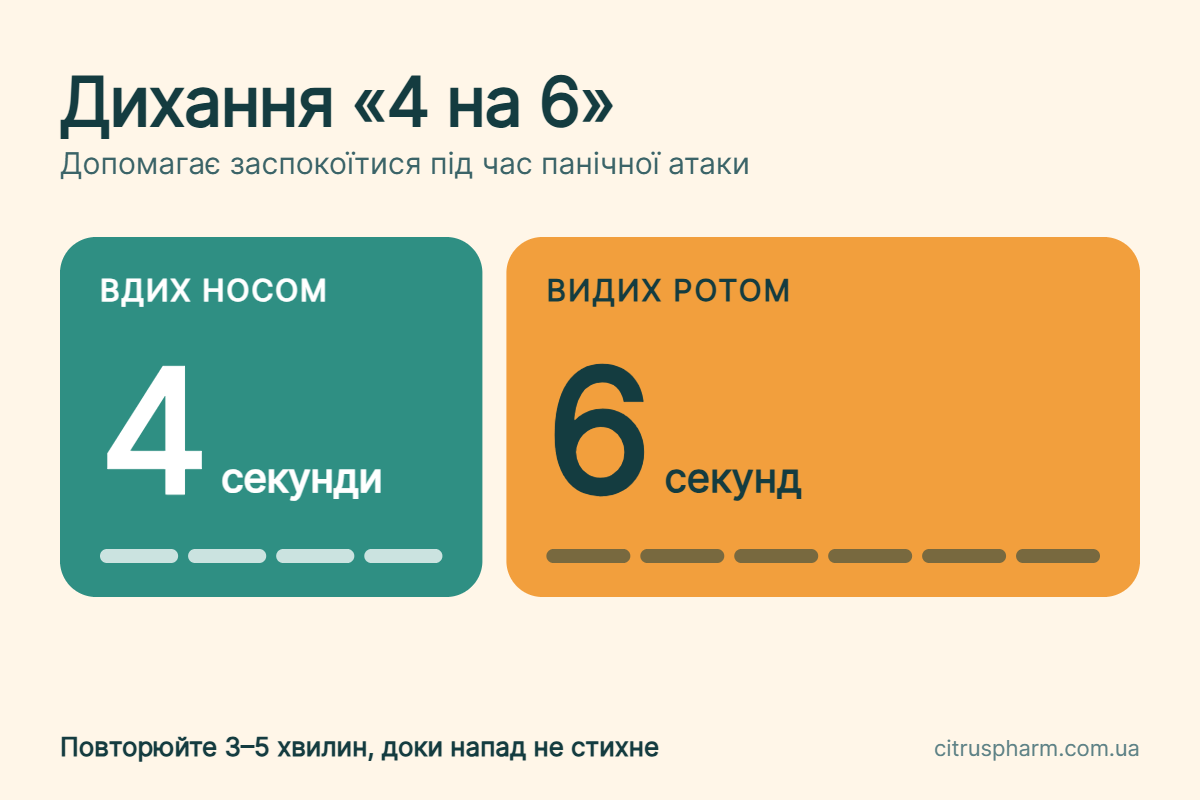 Дихання при панічній атаці: вдих носом 4 секунди, видих ротом 6 секунд
